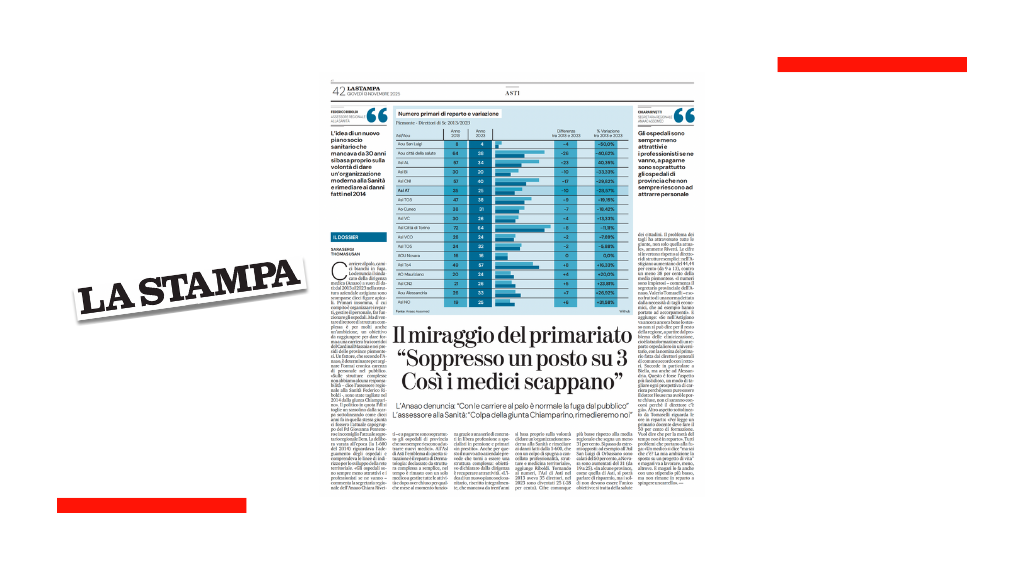 I dati Anaao Assomed Piemonte sul ridimensionamento dei direttori di SC e SS in Piemonte sui media