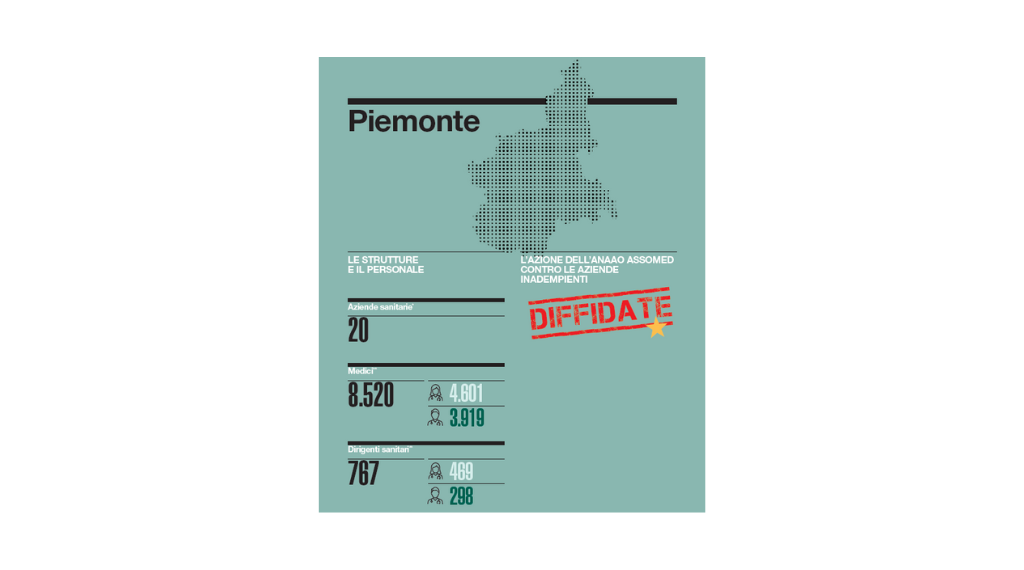 Comunicato Stampa Anaao Assomed Piemonte – Focus Piemonte sul Libro Bianco Anaao Assomed