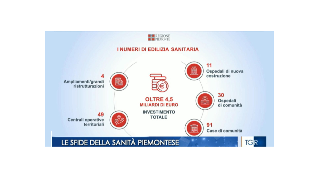 Piano Socio Sanitario Regionale. Le dichiarazioni di Chiara Rivetti al TGR3 Regionale