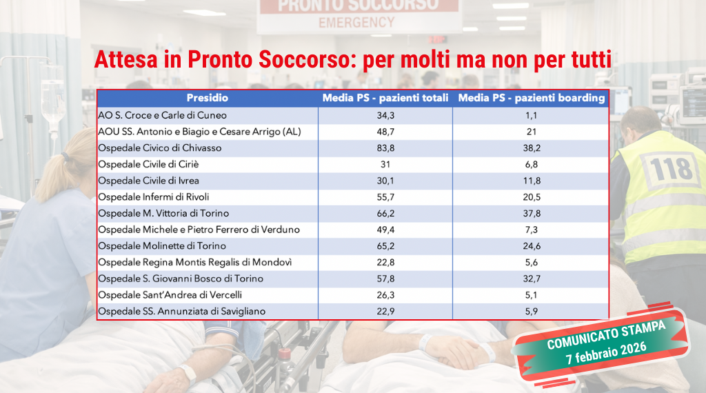 Sovraffollamento dei Pronto Soccorso durante le ultime festività Natalizie